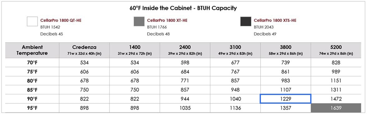 Chart of cooling unit selection guide